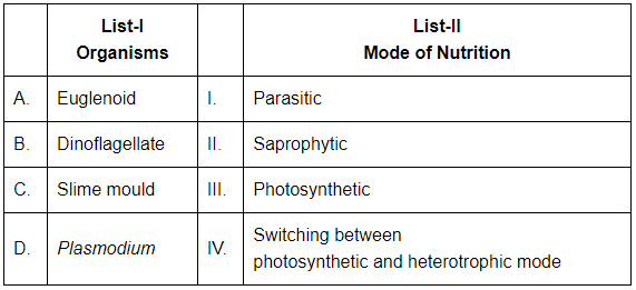 NEET Previous Year Questions (2016-2024): Biological Classification | Biology Class 11