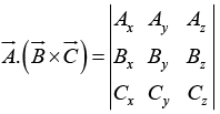 Vector Algebra | Basic Physics for IIT JAM