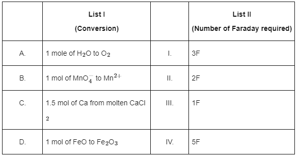 NEET Previous Year Questions (2014-2024): Electrochemistry | Chemistry Class 12