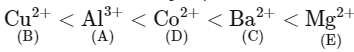 NEET Previous Year Questions (2014-2024): Organic Chemistry - Some Basic Principles & Techniques | Chemistry Class 11