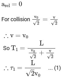 JEE Advanced Previous Year Questions (2018 - 2024): Motion | Physics for JEE Main & Advanced