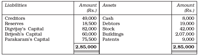 NCERT Solution: Reconstitution of a Partnership Firm – Retirement/Death of a Partner | Accountancy Class 12 - Commerce