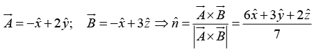 Vector Algebra | Basic Physics for IIT JAM