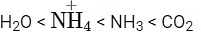 NEET Previous Year Questions (2014-2025): Chemical Bonding & Molecular Structure | Chemistry Class 11