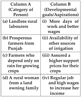 Class 10 Economics Chapter 1 Previous Year Questions - Development