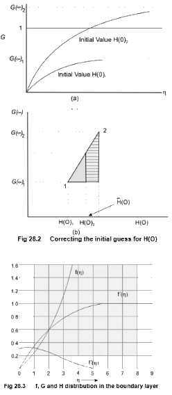 Introduction to Laminar Boundary Layers - 1 | Fluid Mechanics for Mechanical Engineering