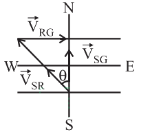 NEET Previous Year Questions (2014-2025): Motion in a Straight Line | Physics Class 11