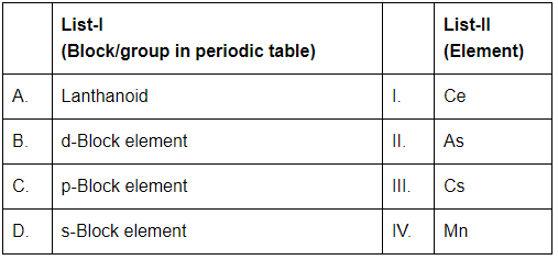 NEET Previous Year Questions (2014-2025): Classification of Elements & Periodicity in Properties | Chemistry Class 11
