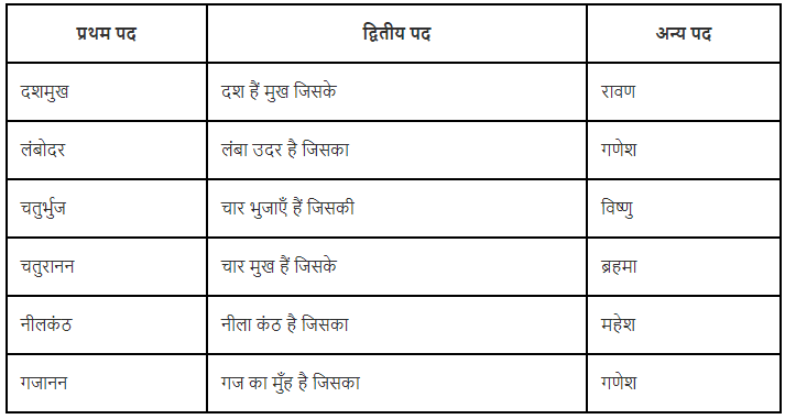समास क्या है? | Hindi Grammar Class 7