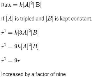 NEET Previous Year Questions (2014-2025): Chemical Kinetics | Chemistry Class 12