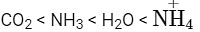 NEET Previous Year Questions (2014-2025): Chemical Bonding & Molecular Structure | Chemistry Class 11