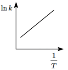 NEET Previous Year Questions (2014-2025): Chemical Kinetics | Chemistry Class 12