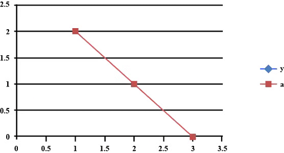 NCERT Exemplar: Pair of Linear Equations in Two Variables- 1 | Mathematics (Maths) Class 10