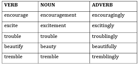 The Proposal NCERT Solutions | English Class 10