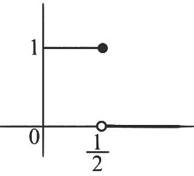 JEE Advanced Previous Year Questions (2018 - 2024): Limits, Continuity and Differentiability | Mathematics (Maths) for JEE Main & Advanced