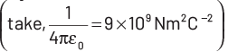 NEET Previous Year Questions (2014-2024): Electric Charges & Fields | Physics Class 12