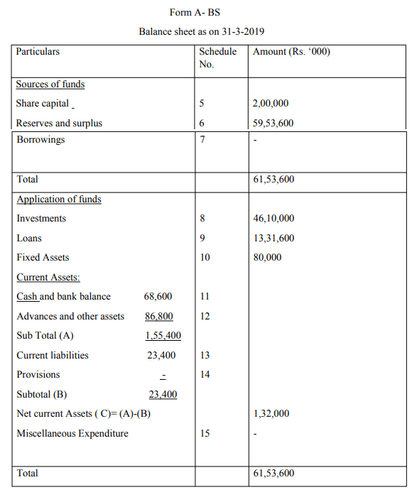 Final Accounts of General Insurance Companies - Advanced Corporate Accounting | Advanced Corporate Accounting - B Com