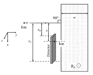 JEE Advanced Previous Year Questions (2018 - 2024): Magnetism | Physics for JEE Main & Advanced