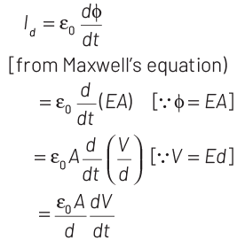 NEET Previous Year Questions (2014-2024): Electromagnetic Waves | Physics Class 12