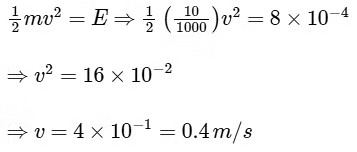 NEET Previous Year Questions (2014-2025): Work, Energy & Power | Physics Class 11
