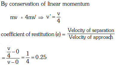 NEET Previous Year Questions (2014-2025): Work, Energy & Power | Physics Class 11