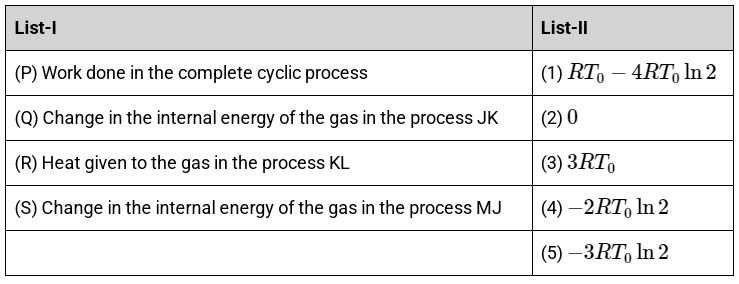 JEE Advanced Previous Year Questions (2018 - 2024): Thermodynamics | Physics for JEE Main & Advanced