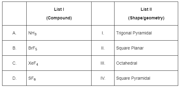 NEET Previous Year Questions (2014-2025): Chemical Bonding & Molecular Structure | Chemistry Class 11