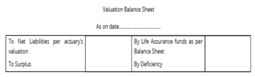 Final Accounts of General Insurance Companies - Advanced Corporate Accounting | Advanced Corporate Accounting - B Com