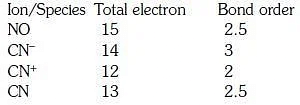 NEET Previous Year Questions (2014-2025): Chemical Bonding & Molecular Structure | Chemistry Class 11