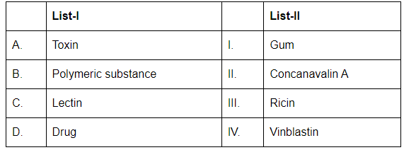 NEET Previous Year Questions (2016-2025): Biomolecules | Biology Class 11