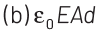 NEET Previous Year Questions (2014-2024): Electrostatics Potential & Capacitance | Physics Class 12