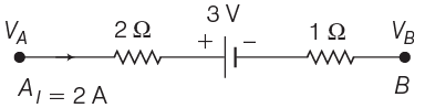 NEET Previous Year Questions (2014-2025): Current Electricity | Physics Class 12