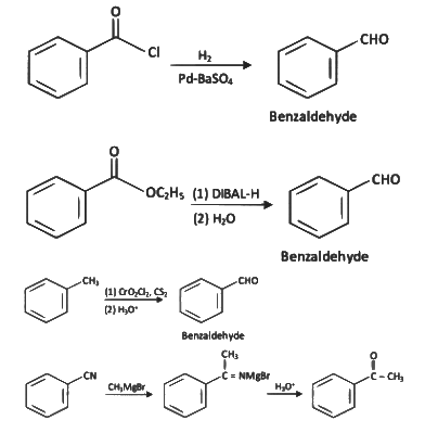 NEET Previous Year Questions (2014-2024): Aldehydes, Ketones & Carboxylic Acids | Chemistry Class 12