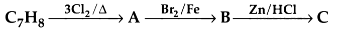 NEET Previous Year Questions (2014-2024): Haloalkanes & Haloarenes | Chemistry Class 12