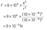 NEET Previous Year Questions (2014-2024): Electric Charges & Fields | Physics Class 12