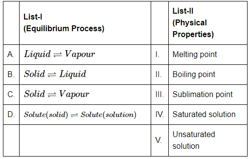 NEET Previous Year Questions (2014-2025): Solutions | Chemistry Class 12