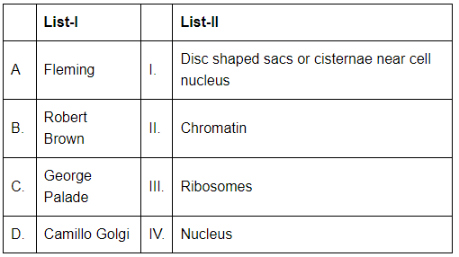 NEET Previous Year Questions (2016-2025): Cell: The Unit of Life | Biology Class 11