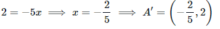 JEE Main Previous Year Questions (2016- 2025): Straight Lines and Pair of Straight Lines