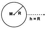 NEET Previous Year Questions (2014-2025): Work, Energy & Power | Physics Class 11