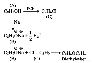 NEET Previous Year Questions (2014-2025): Alcohols, Phenols & Ethers | Chemistry Class 12