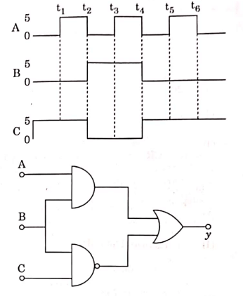NEET Previous Year Questions (2014-2024): Semiconductor Electronics | Physics Class 12