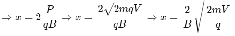 JEE Advanced Previous Year Questions (2018 - 2024): Magnetism | Physics for JEE Main & Advanced