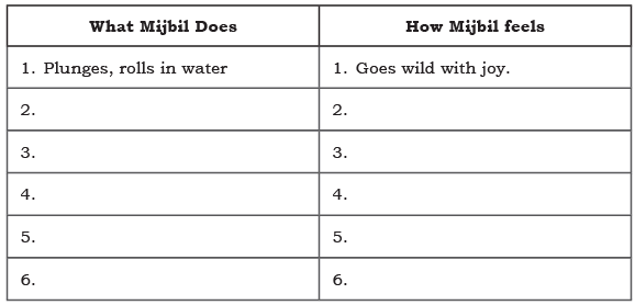Mijbil the Otter NCERT Solutions - Class 10