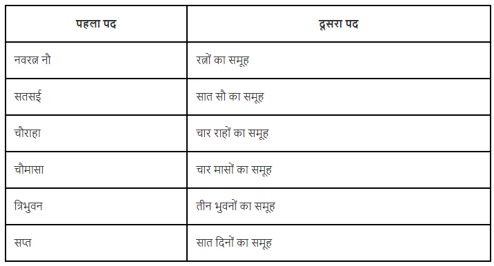 समास क्या है? | Hindi Grammar Class 7