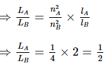 NEET Previous Year Questions (2014-2024): Electromagnetic Induction | Physics Class 12