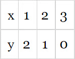NCERT Exemplar: Pair of Linear Equations in Two Variables- 1 | Mathematics (Maths) Class 10