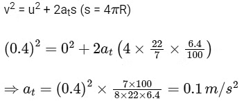 NEET Previous Year Questions (2014-2025): Work, Energy & Power | Physics Class 11