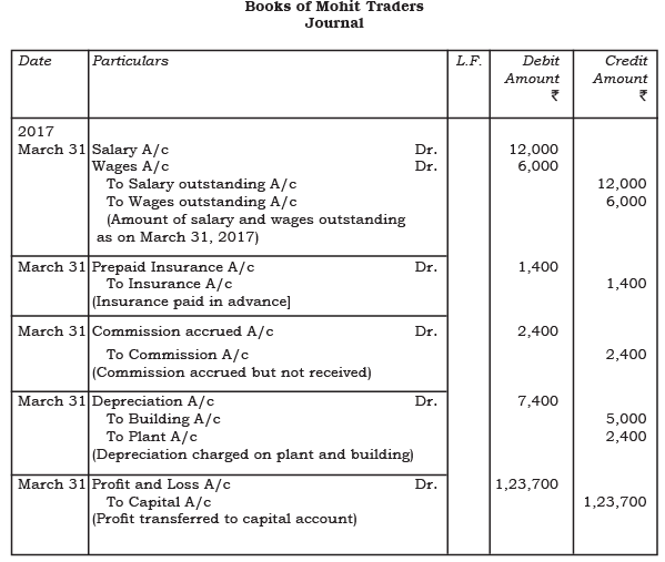 अध्याय नोट्स - वित्तीय विवरण - II | Indian Economy for Government Exams (Hindi) - Bank Exams