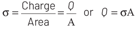 NEET Previous Year Questions (2014-2024): Electrostatics Potential & Capacitance | Physics Class 12