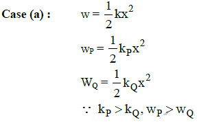 NEET Previous Year Questions (2014-2025): Work, Energy & Power | Physics Class 11